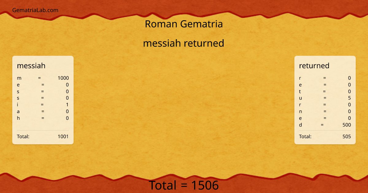 messiah returned in roman Gematria